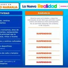 Desde este martes 15, nuevos aforos y horarios en semáforo naranja