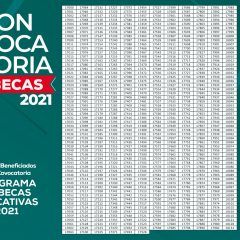 Publica desarrollo social lista de estudiantes beneficiarios de becas educativas 2021