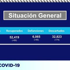 Reporta Salud 328 nuevos contagios y 45 decesos por COVID-19 en el estado