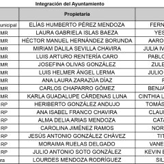 Integración del Ayuntamiento Proceso Electoral 2023-2024 Cuauhtémoc, Chih