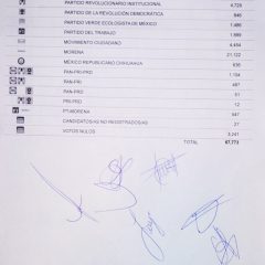 Resultados Definitivos de la Elección de Ayuntamiento en Cuauhtémoc