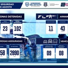 Asegura SSPE a 102 generadores de violencia del 19 al 25 de agosto.
