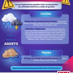 Continuarán lluvias durante las próximas horas en el estado: Protección Civil