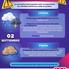 Registra Valle de Zaragoza mayor captación de lluvia con 45.6 mm.